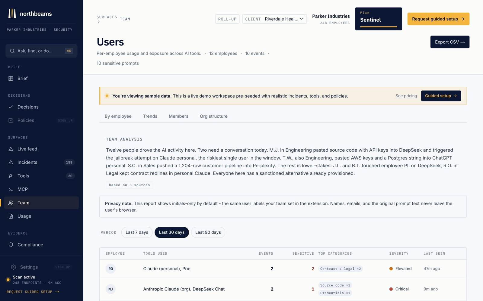 The Team page: everyone in your workspace, their activity, and their role.